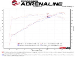 AFe Takeda Momentum Pro DRY S Cold Air Intake System 18-19 Subaru Crosstrek H4 2.0L -Esptruck Shop 15c32c69f743f060d5db801aa14bac6e