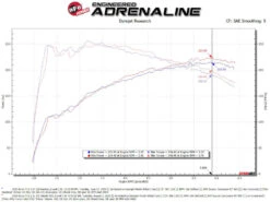 AFE Momentum Intake System W/ Pro Dry S Filter 2021+ Acura TLX -Esptruck Shop 3df8cddda920dbd929240b0805707a0a