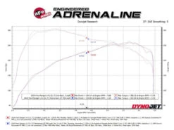AFe 2024+ Ford Ranger L4-2.3L (t) Vulcan Series 2.5in To 3in Cat-Back Exhaust W/ Black Tip 13 AFe 2024+ Ford Ranger L4-2.3L (t) Vulcan Series 2.5in To 3in Cat-Back Exhaust W/ Black Tip -Esptruck Shop 40d16cc47b427e54e4383163af8b3e7eL