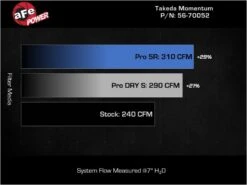 AFE Momentum Intake System W/ Pro Dry S Filter 2021+ Acura TLX -Esptruck Shop 56c0808ff4b2dacaacbc228910c20dbf