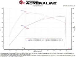 AFe 22-24 Ford Bronco Raptor Momentum GT Cold Air Intake System W/ Pro Dry S Filter 15 AFe 22-24 Ford Bronco Raptor Momentum GT Cold Air Intake System W/ Pro Dry S Filter -Esptruck Shop 7ec8d13016600abf250cb950219f8ca7L
