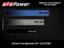 AFe POWER Magnum FORCE Stage-2 Pro 5R Cold Air Intake Sys 14-19 Chevrolet Corvette (C7) V8-6.2L 16 AFe POWER Magnum FORCE Stage-2 Pro 5R Cold Air Intake Sys 14-19 Chevrolet Corvette (C7) V8-6.2L -Esptruck Shop 875cc291e21bff1e14f8d011ed22c55b