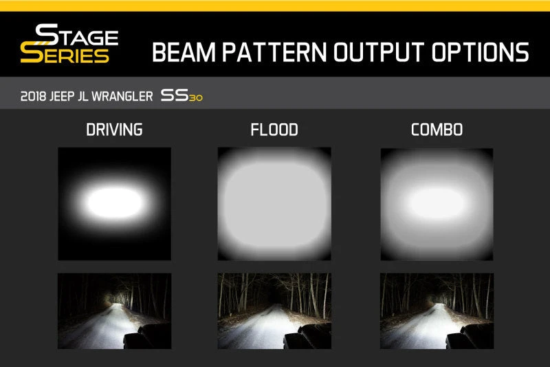 Diode Dynamics 18 In LED Light Bar Single Row Straight Clear Driving Each Stage Series 8 Diode Dynamics 18 In LED Light Bar Single Row Straight Clear Driving Each Stage Series - Image 6