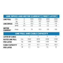 Superwinch 3500 LBS 12V DC 7/32in X 40ft Steel Rope Roller Fairlead SP 35 Winch 22 Superwinch 3500 LBS 12V DC 7/32in X 40ft Steel Rope Roller Fairlead SP 35 Winch -Esptruck Shop 910be02a13c8da84e35c4b6cc6dd7c12L