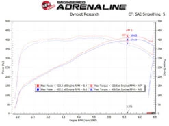 AFe POWER Magnum FORCE Stage-2 Pro 5R Cold Air Intake Sys 14-19 Chevrolet Corvette (C7) V8-6.2L 19 AFe POWER Magnum FORCE Stage-2 Pro 5R Cold Air Intake Sys 14-19 Chevrolet Corvette (C7) V8-6.2L -Esptruck Shop 9642f708961939aa45d57b2c72b27255