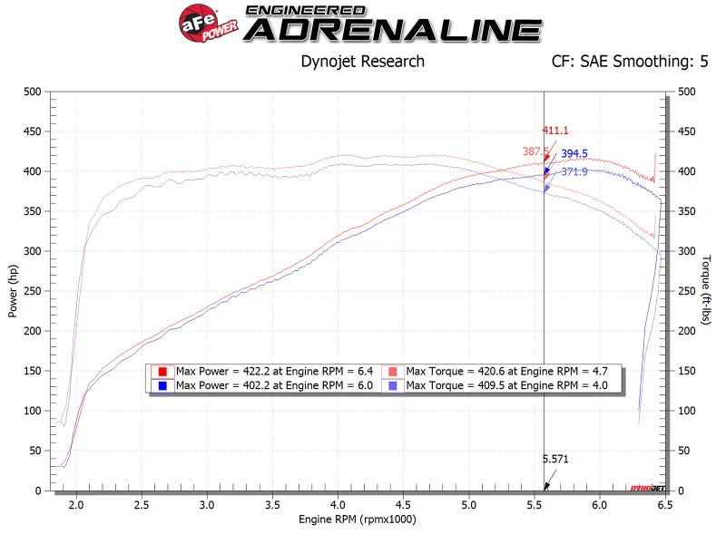 AFe POWER Magnum FORCE Stage-2 Pro 5R Cold Air Intake Sys 14-19 Chevrolet Corvette (C7) V8-6.2L 9 AFe POWER Magnum FORCE Stage-2 Pro 5R Cold Air Intake Sys 14-19 Chevrolet Corvette (C7) V8-6.2L - Image 7