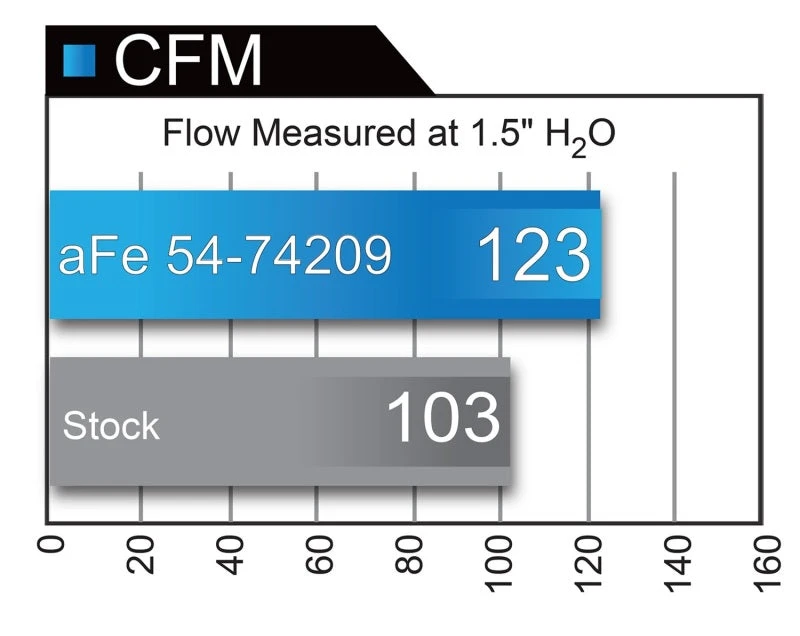 Momentum GT Pro DRY S Stage-2 Intake System 13-16 Cadillac ATS L4-2.0L (t) 13 Momentum GT Pro DRY S Stage-2 Intake System 13-16 Cadillac ATS L4-2.0L (t) - Image 11