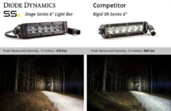Diode Dynamics 6 In LED Light Bar Single Row Straight SS6 - White Driving Light Bar (Pair) -Esptruck Shop ac9faef98cfbc43a68ab2a066c96cfc4
