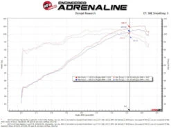 AFe Takeda Momentum Pro 5R Cold Air Intake System 14-19 Ford Fiesta L4-1.6L 19 AFe Takeda Momentum Pro 5R Cold Air Intake System 14-19 Ford Fiesta L4-1.6L -Esptruck Shop bdbef75bf85ce4fb9df01736f2e84e07