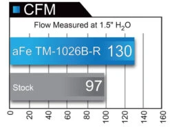 AFe Takeda Momentum GT Pro 5R Cold Air Intake System 2017+ Honda Civic Si I4 1.5L (t) -Esptruck Shop cd4fb766401a8a7dd5d558e60b7db788