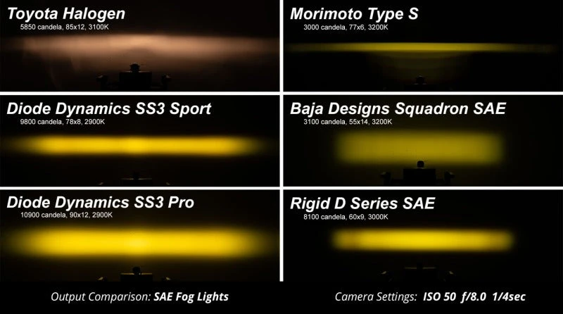 Diode Dynamics SS3 Type MS LED Fog Light Kit Sport - White SAE Driving 7 Diode Dynamics SS3 Type MS LED Fog Light Kit Sport - White SAE Driving - Image 5